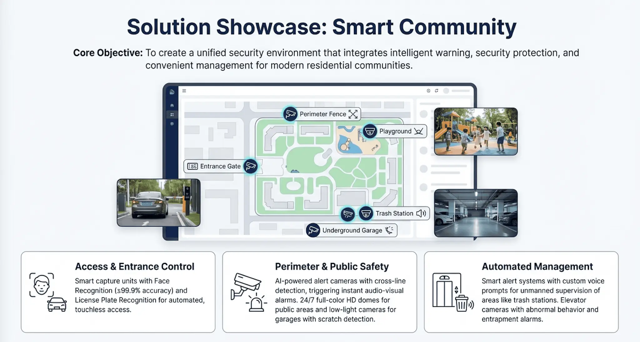 Smart Community Solutions Solution Architecture